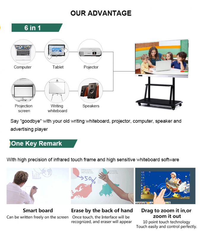 Ultra Durable Interactive Panel Board , Interactive Whiteboards In Education